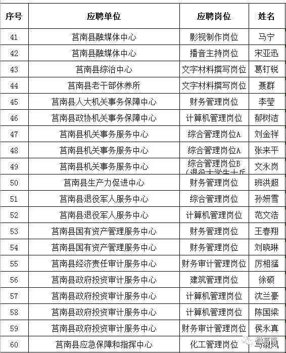 事业单位录用公示名单背后的故事与深层意义解析