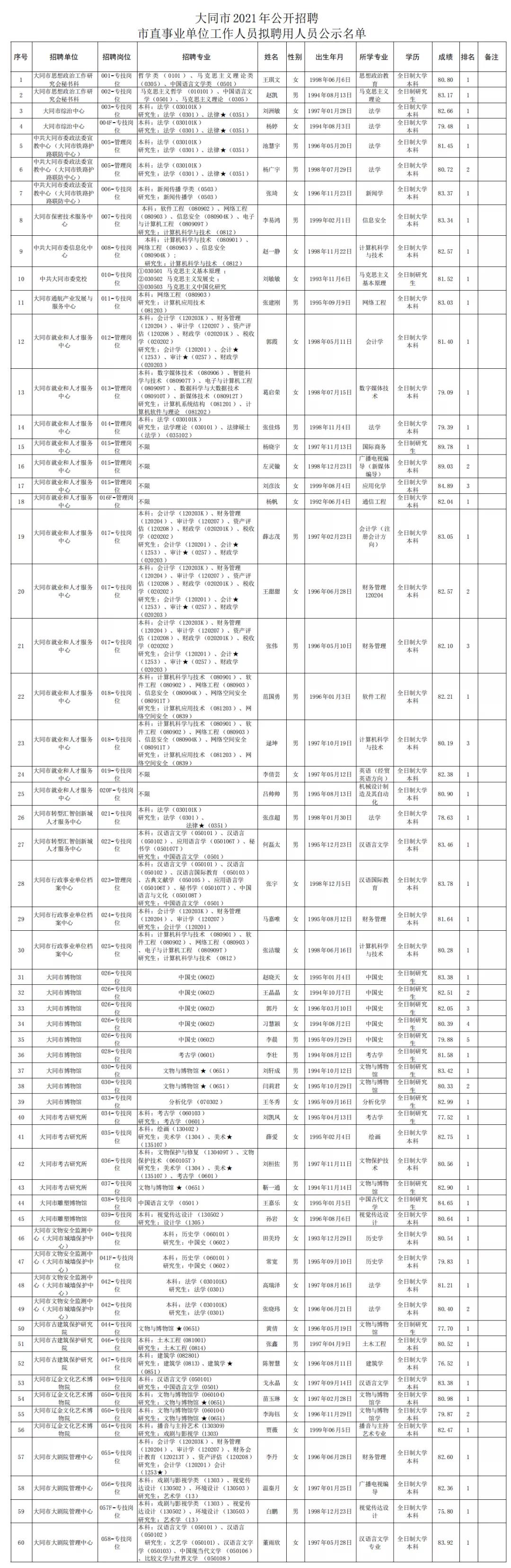 事业单位招聘流程详解，公示名单与公示制度解析