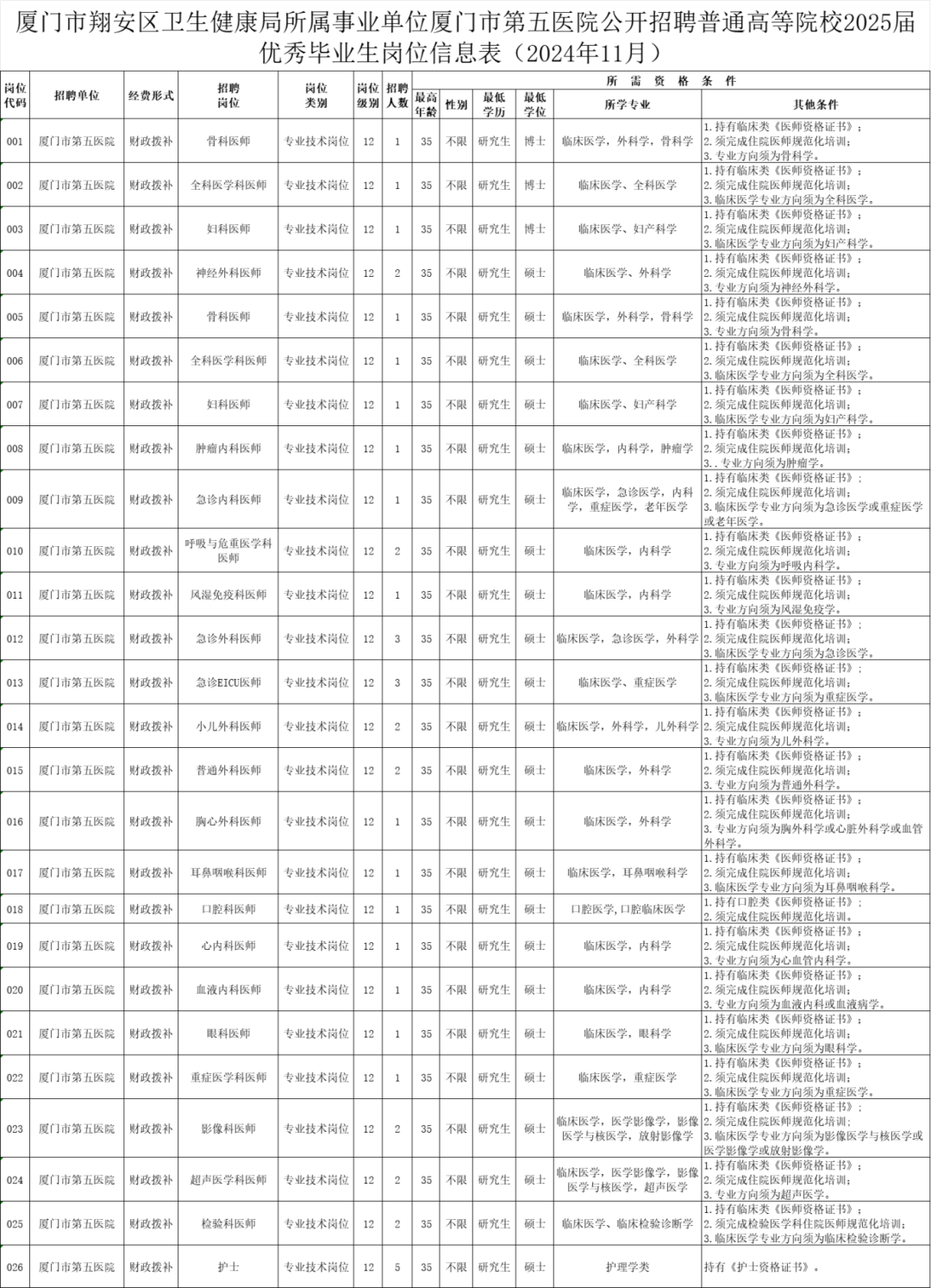 备战未来，泉州事业单位岗位的新机遇与挑战展望（2024年）