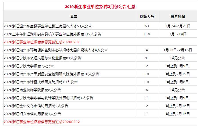 事业编招聘信息获取途径全面解析