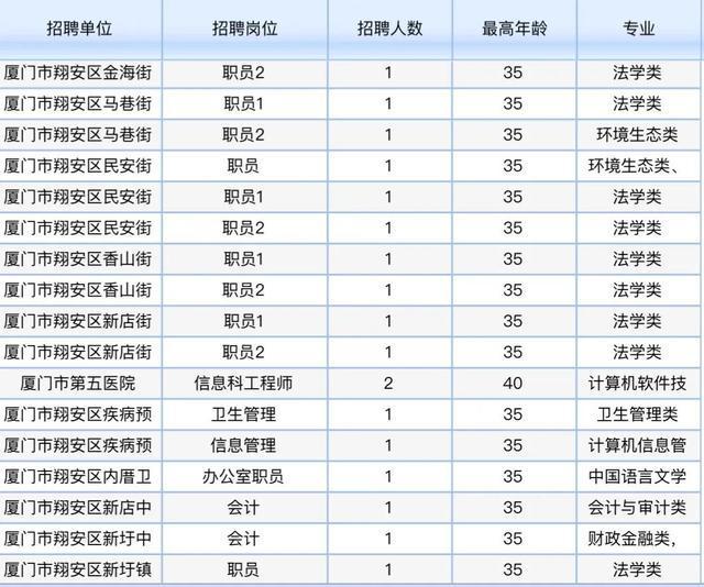 2024年事业编制招聘职位表全面解析