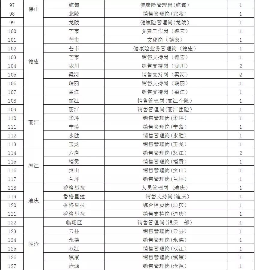 2025年事业编招聘职位表全面解析