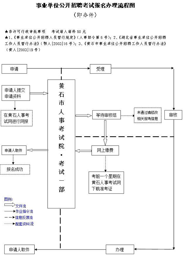 事业单位招聘考察流程图全面解析