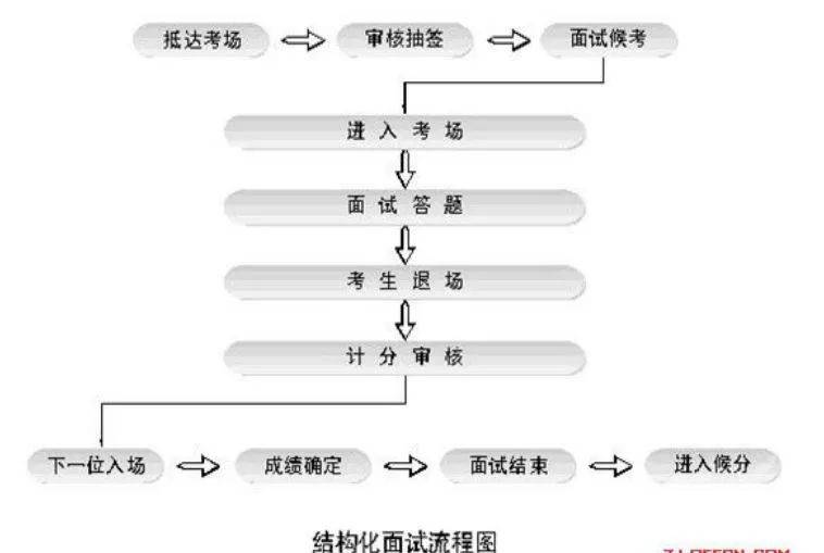 事业单位面试后流程及后续步骤全面解析