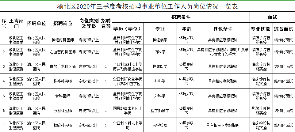 事业编考察流程及公示时间解析