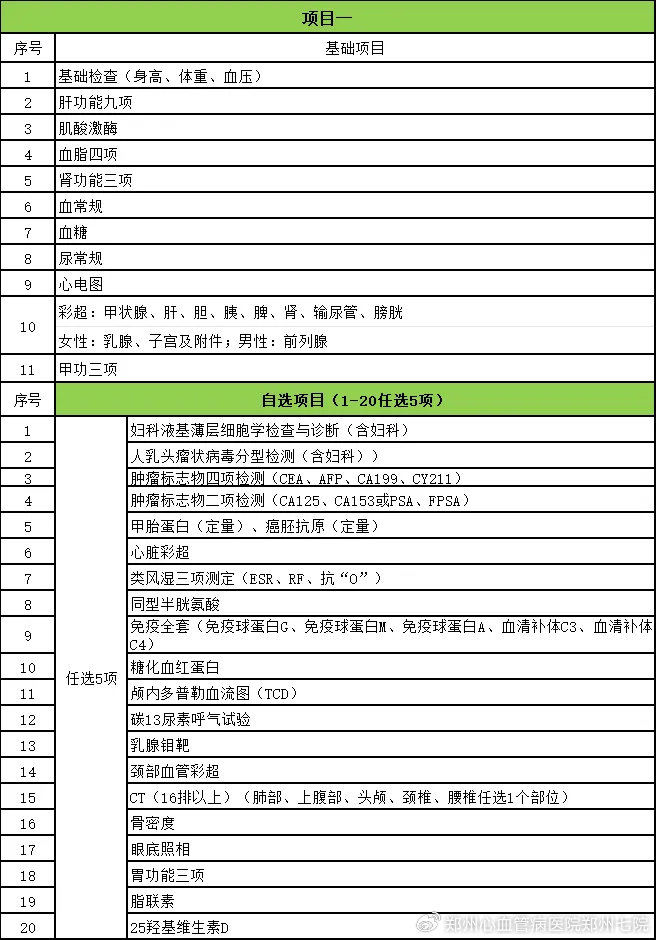 企事业单位入职体检项目表及其重要性解析