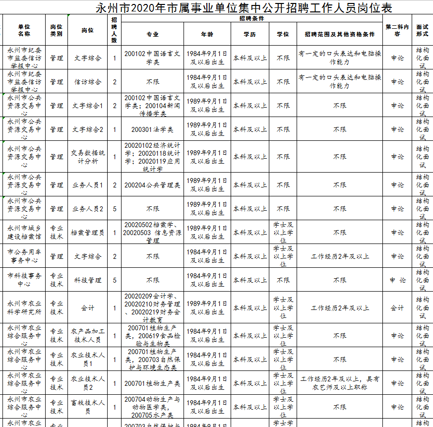 公务员事业单位体检标准及其重要性解析