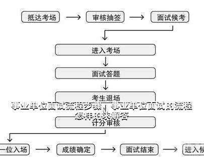 事业单位考试面试流程全面解析