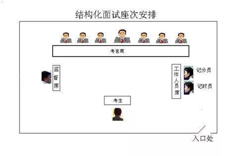 事业单位招聘中的结构化面试应用与实践探索