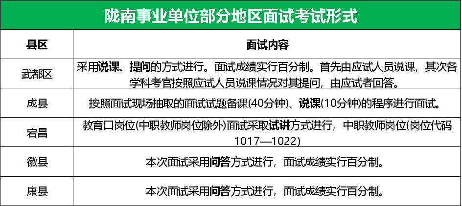 事业单位面试考试内容详解，面试流程与考察要点解析