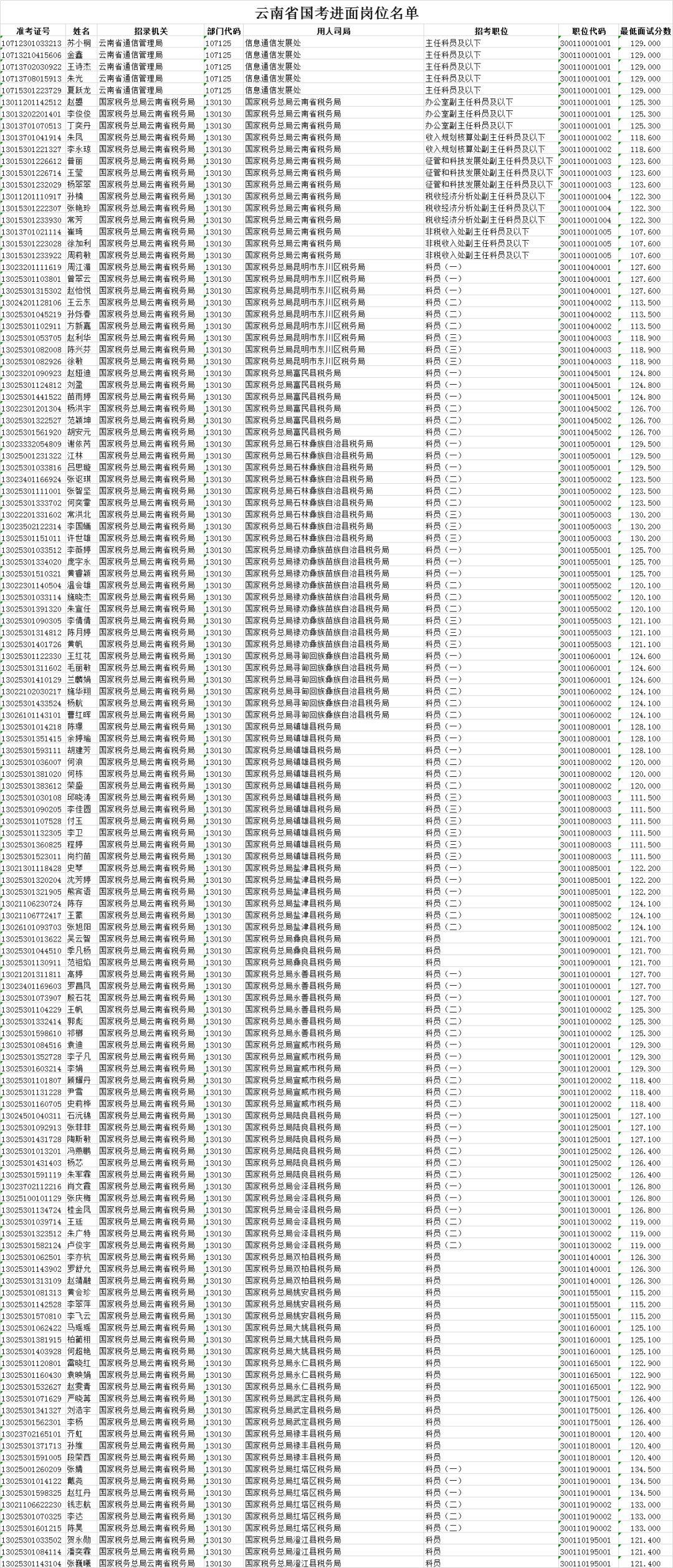 公务员面试题目与应对策略深度探讨