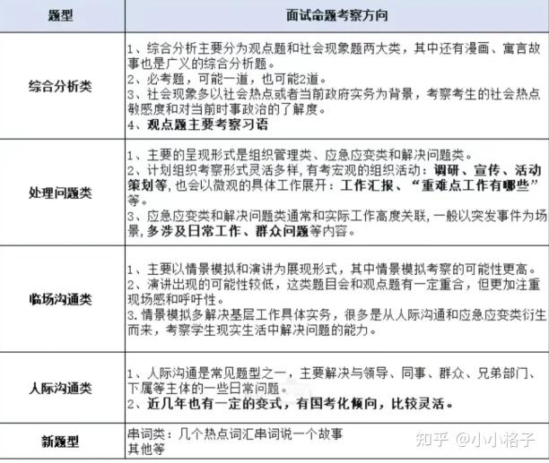 事业单位考试面试题目多样性与标准化问题探究