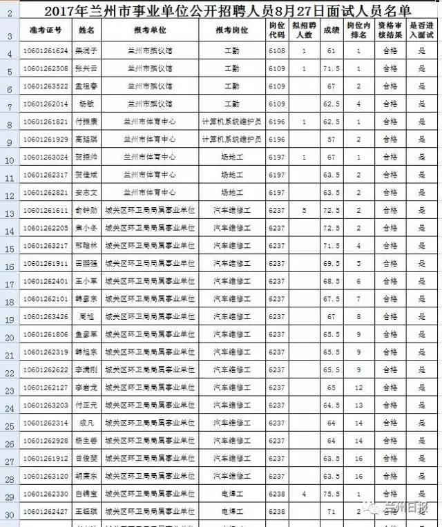 事业单位工勤岗位面试考察内容与要点深度解析