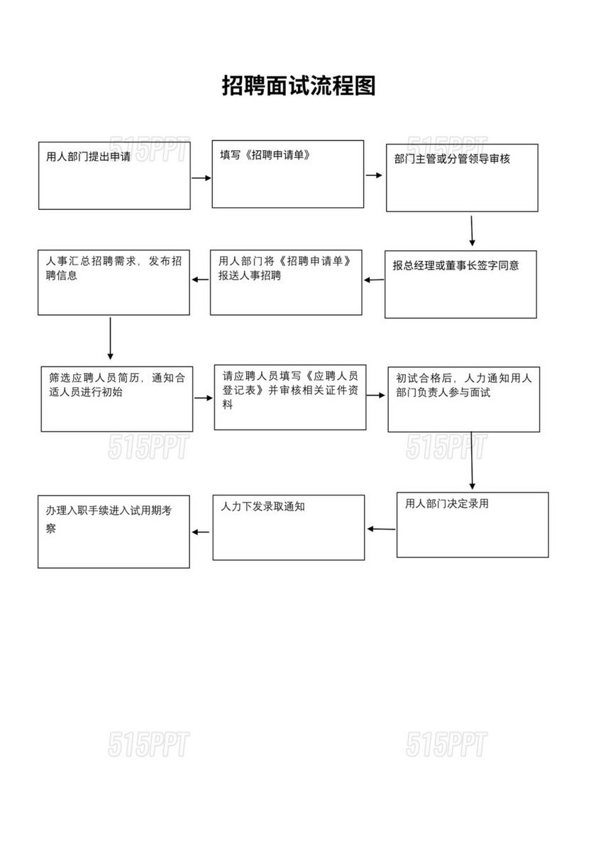 事业单位招聘面试程序全面解析