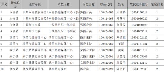 事业单位公开招聘面试流程全面解析