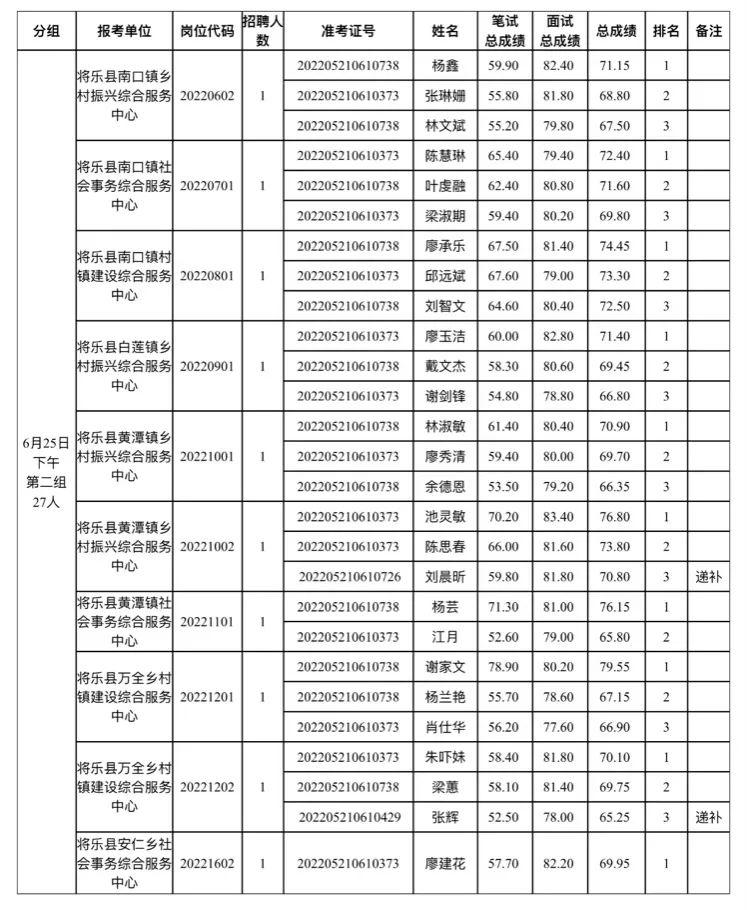 事业单位面试成绩公布后的后续程序与流程概述