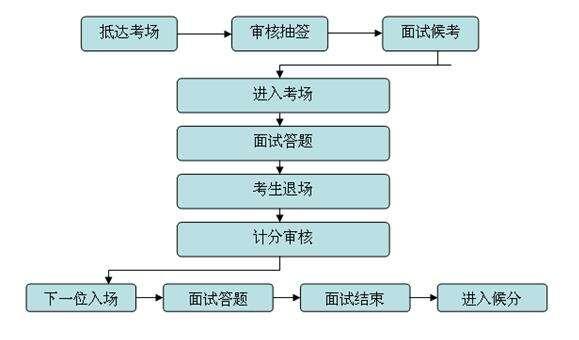 事业单位面试流程详解视频教程，一步步指导你成功面试之路