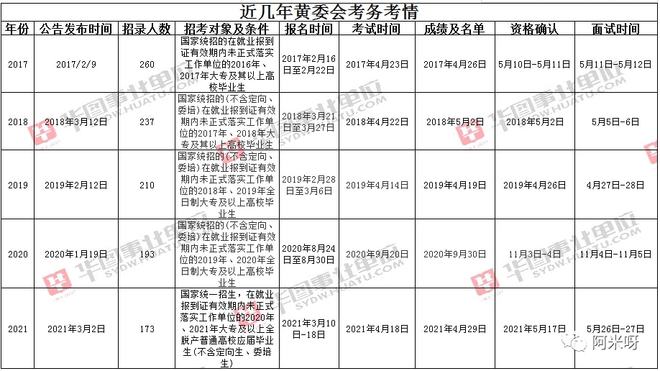 事业编考核内容，全面评估员工表现，把握发展的关键要素