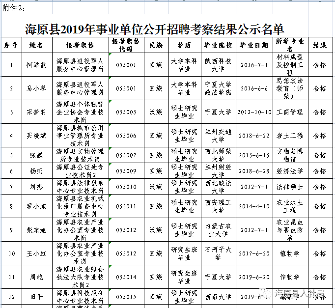 事业编人员考核结果的深度解读与探讨