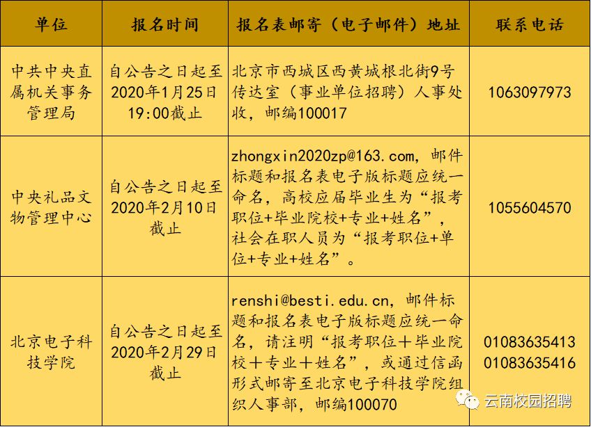 事业编招聘审查流程全面解析