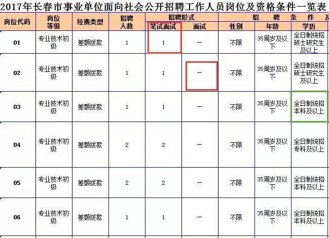 事业单位考试考核聘用制度详解