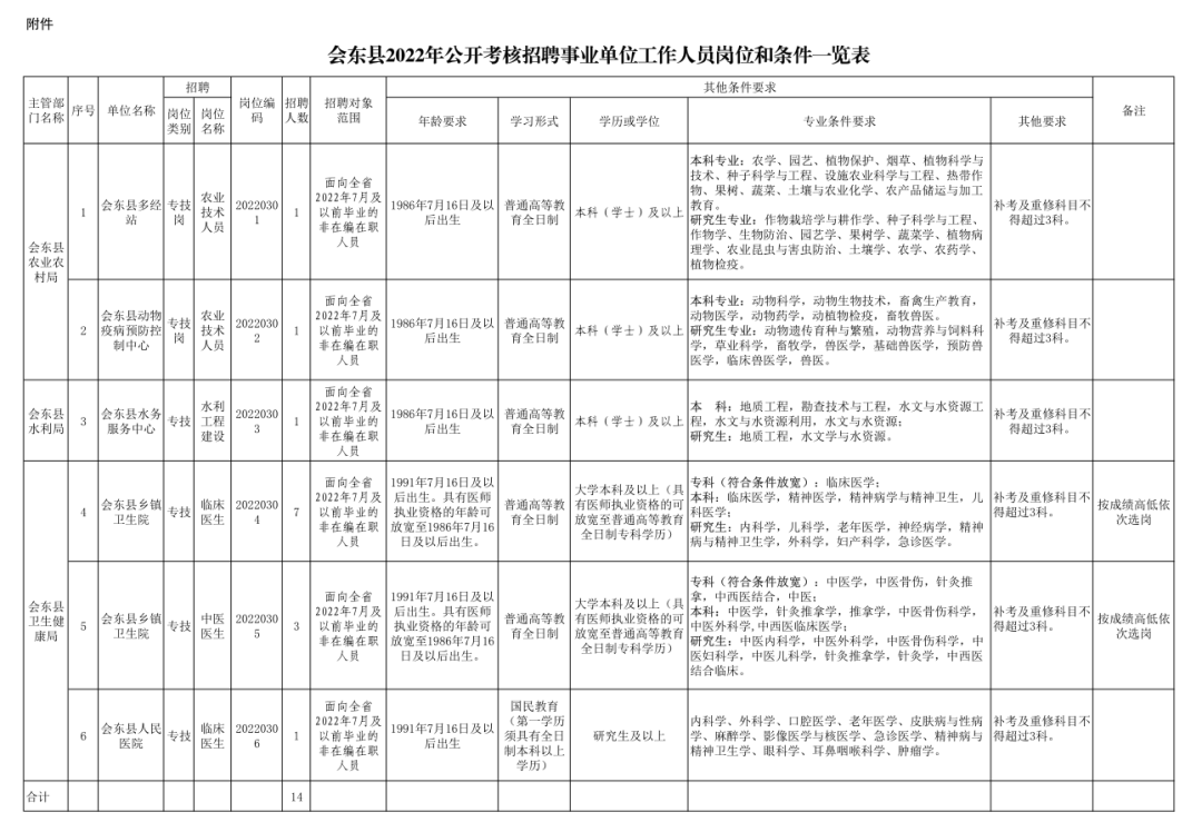 事业编考核人员公示，流程、内容与重要性