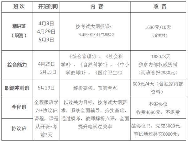 事业单位年度考核重点内容与标准解析